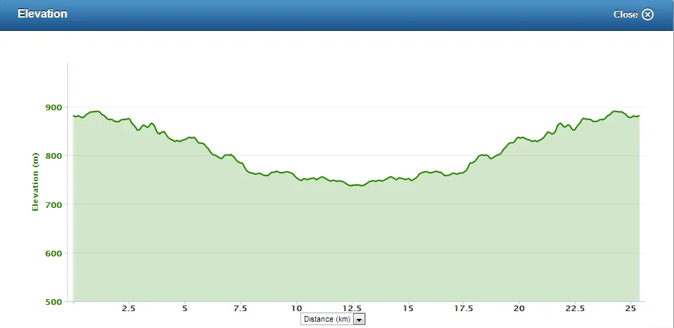 Pipe Line Elevation