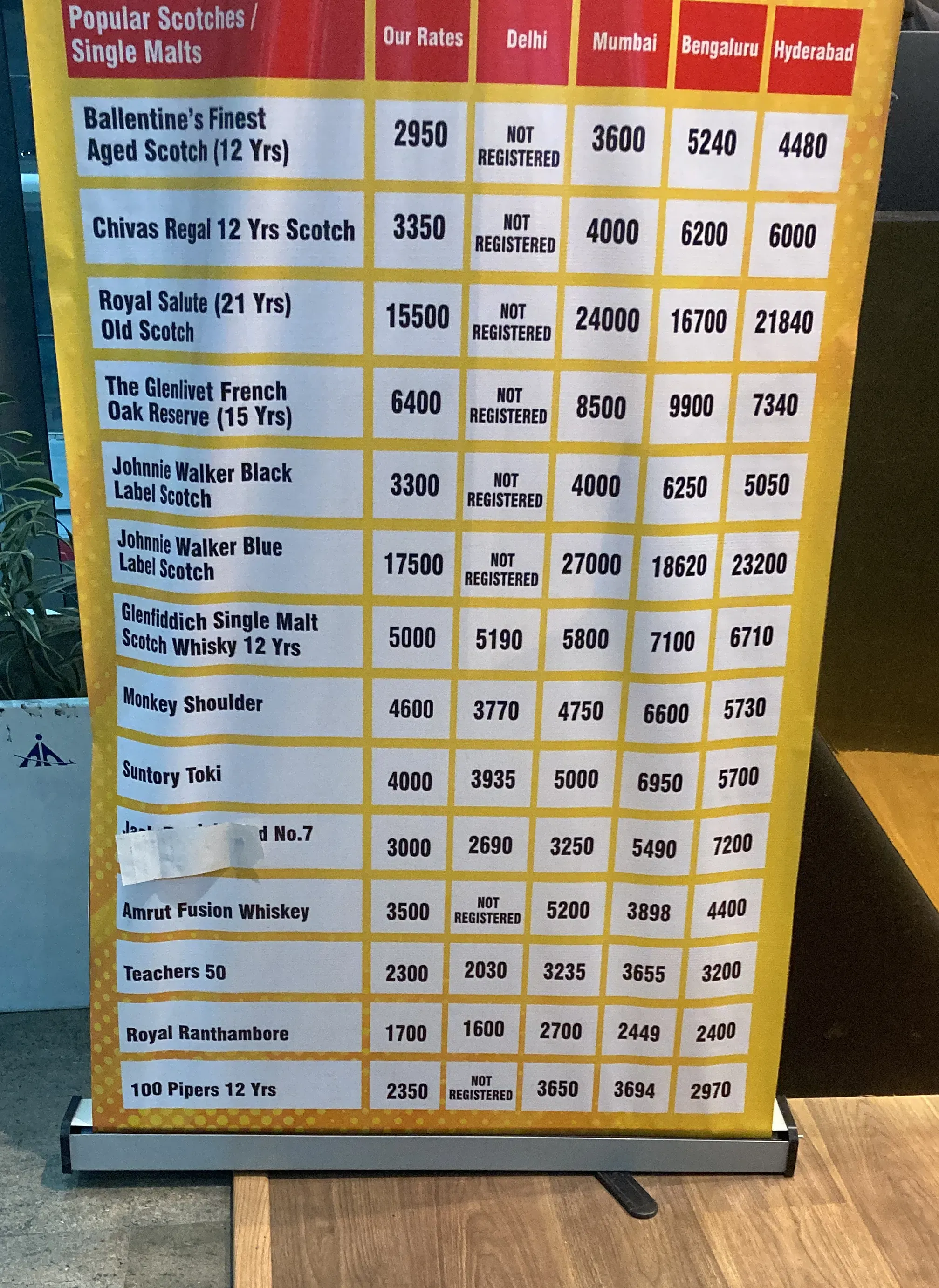 Price list of liqours among major Indian cities